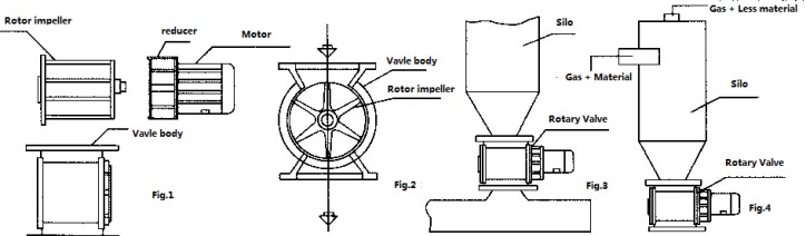 Discharge of rotary valve equipment Presentation